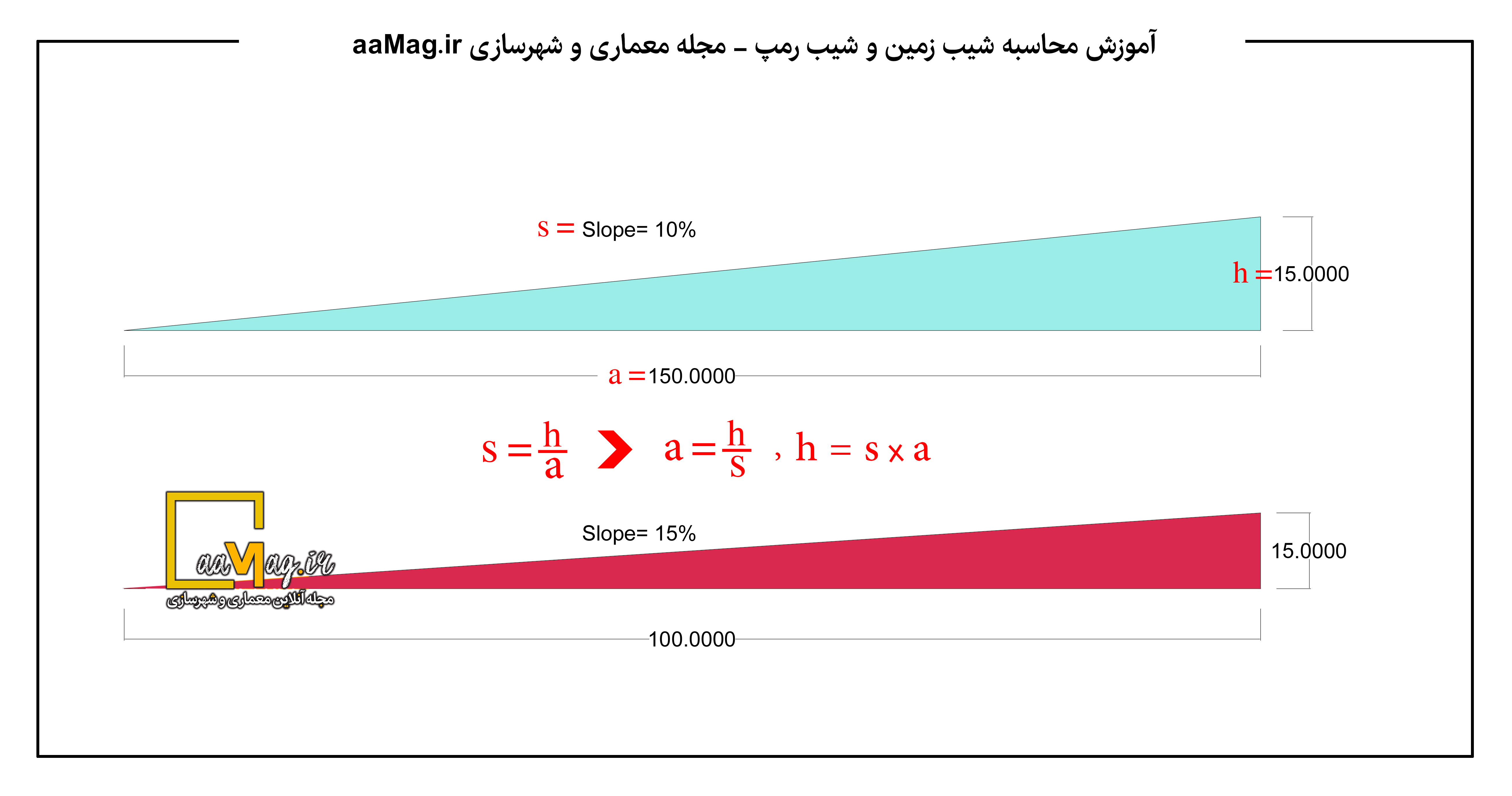 بدست آوردن طول رمپ